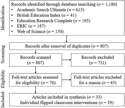 Student Engagement in Mathematics Flipped Classrooms: Implications of Journal Publications From 2011 to 2020